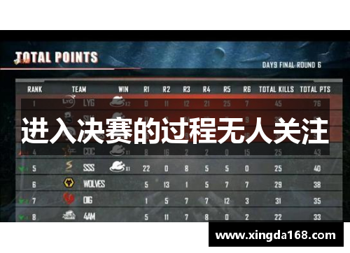 进入决赛的过程无人关注